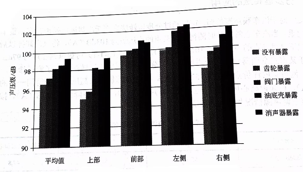 噪聲源的識(shí)別方法 （三）